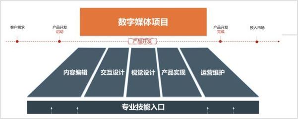 小劇場公演、創意文創設計 大學的課程原來這么好玩！