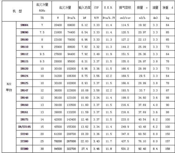 danfoss百富馬壓縮機(jī)sm147